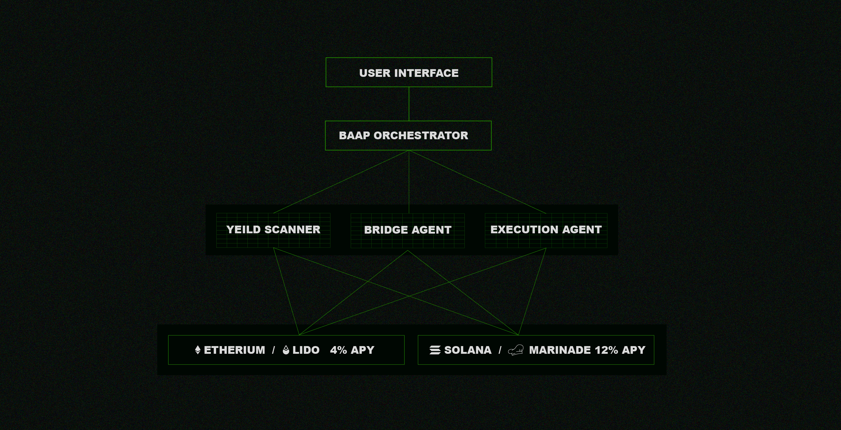 BAAP Overview