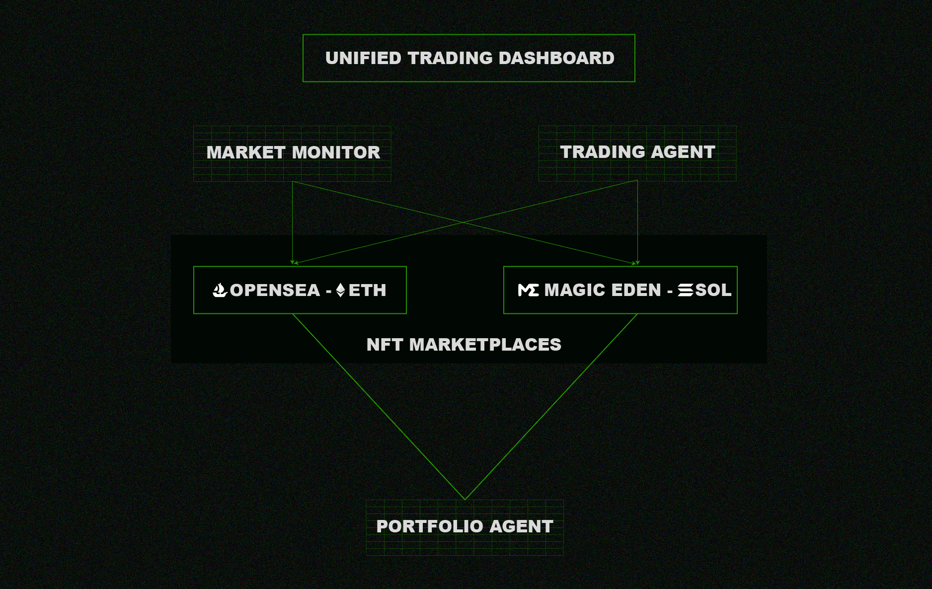 BAAP Overview