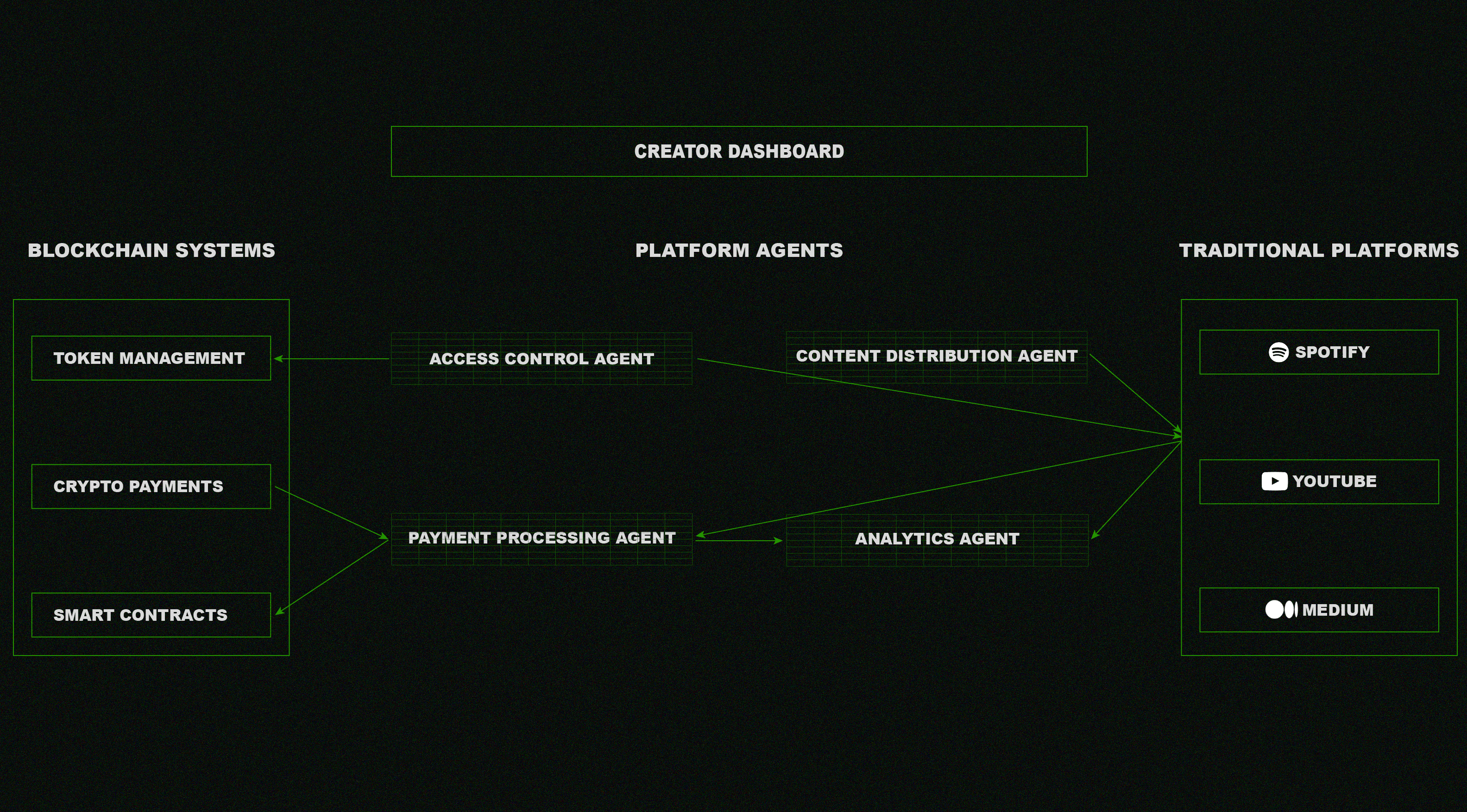 BAAP Overview